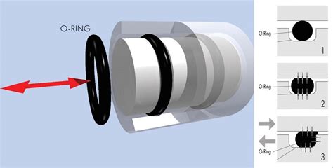 Nothing Gets In: Waterproof Enclosure Design 101 (and IP68)